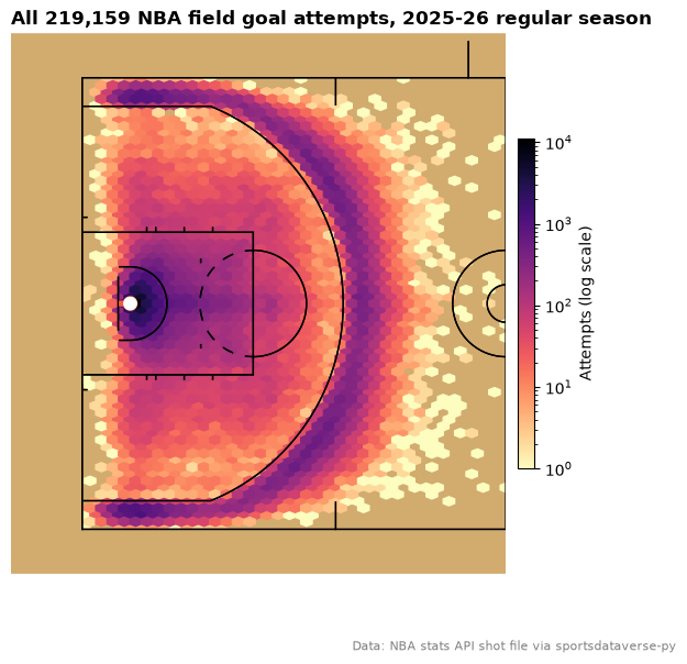 NBA shot quality: Where the league shoots