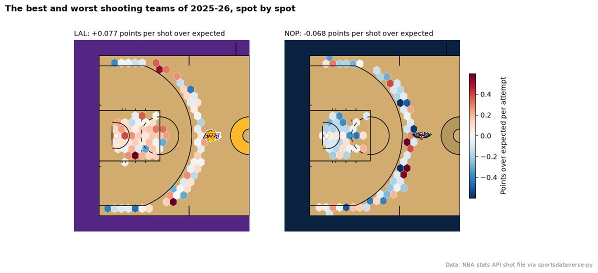NBA shot quality: Where the best and worst shooting teams beat the league