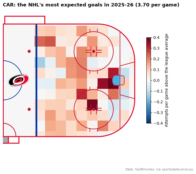 NHL expected goals: One team's shot profile against the league