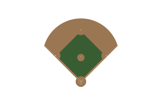 A baseball surface (MLBField) drawn by sportypy