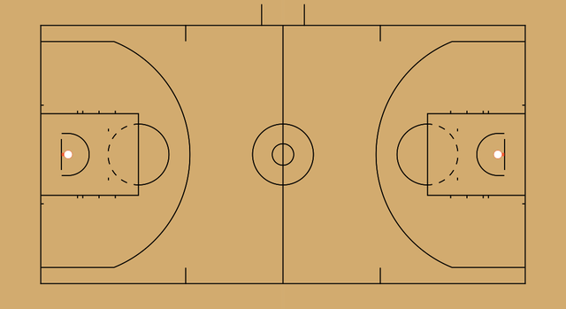 A basketball surface (NBACourt) drawn by sportypy