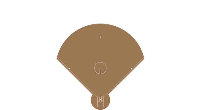 A softball surface (NCAASoftballField) drawn by sportypy